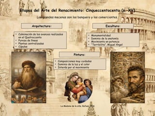 Etapas del Arte del Renacimiento: Cinqueccentocento (s. XV)
Los grandes mecenas son los banquero y los comerciantes.
• Culminación de los avances realizados
en el Quatroccento
• Pureza de líneas
• Plantas centralizadas
• Cúpulas
Arquitectura: Escultura:
• Monumentalidad
• Dominio de la anatomía
• Movimiento en potencia
• “Terribilita”, Miguel Ángel
Pintura:
• Composiciones muy cuidadas
• Dominio de la luz y el color
• Interés por el movimiento
La Madona de la silla. Rafael, 1514.
 
