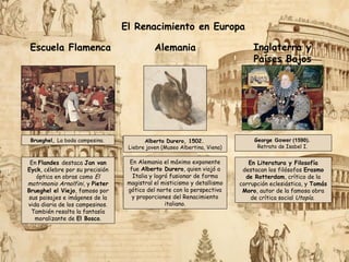 El Renacimiento en Europa
Escuela Flamenca Alemania Inglaterra y
Países Bajos
Brueghel, La boda campesina. Alberto Durero, 1502.
Liebre joven (Museo Albertina, Viena)
George Gower (1590).
Retrato de Isabel I.
En Flandes destaca Jan van
Eyck, célebre por su precisión
óptica en obras como El
matrimonio Arnolfini, y Pieter
Brueghel el Viejo, famoso por
sus paisajes e imágenes de la
vida diaria de los campesinos.
También resalta la fantasía
moralizante de El Bosco.
En Alemania el máximo exponente
fue Alberto Durero, quien viajó a
Italia y logró fusionar de forma
magistral el misticismo y detallismo
gótico del norte con la perspectiva
y proporciones del Renacimiento
italiano.
En Literatura y Filosofía
destacan los filósofos Erasmo
de Rotterdam, crítico de la
corrupción eclesiástica, y Tomás
Moro, autor de la famosa obra
de crítica social Utopía.
 