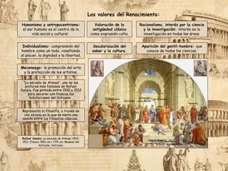 Rafael Sanzio: La escuela de Atenas. 1510-
1511. Fresco. 500 cm × 770 cm. Museos del
Vaticano, Vaticano.
Los valores del Renacimiento:
Racionalismo, interés por la ciencia
y la investigación: interés en la
investigación en todas las áreas.
Humanismo y antropocentrismo:
el ser humano es el centro de la
vida social y cultural.
Valoración de la
antigüedad clásica
como expresión culta.
Individualismo: comprensión del
hombre como un todo, resaltando
el placer, la dignidad y la libertad.
Aparición del gentil-hombre: que
conoce de todas las ciencias.
Mecenazgo: la promoción del arte
y la protección de los artistas.
Secularización del
saber y la cultura.
“La escuela de Atenas”, una de las
pinturas más famosas de Rafael
Sanzio. Fue pintada entre 1510 y 1512
para decorar con frescos las
habitaciones del Vaticano.
Representa la filosofía, a través de
una escena en la que se narra una
sesión entre los filósofos clásicos.
Leonardo
como Platón
Miguel Ángel
como Heráclito
Apolo
Atenea
Rafael
Pitágoras
Aristóteles
Homero
Alejandro
Sócrates
 