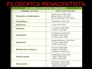 FILOSOFICA RENACENTISTA 
