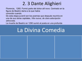 2. 3 Dante Alighieri Florencia,  1265. Formó parte del  dolce stil novo.  Centrado en la figura de Beatriz dama a la que había conocido cuando. De esta etapa juvenil son los poemas que después reuniría en una de sus obras capitales,  Vita nuova, de clara adscripción stilnovista. La muerte de Beatriz en 1290 sumió al poeta en una profunda crisis, que lo llevó a entregarse en profundidad al estudio. A los treinta años se casó con Gemma di Manetto Donati, con la que tuvo cuatro hijos. Dante participó activamente en la política. Perteneció, como su padre, a los güelfos blancos, una de las facciones que agitaron la vida política florentina de aquella época. Mientras el bando de los güelfos blancos estuvo en el poder, Dante ocupó cargos diversos. Cuando en el desempeño de una embajada política tuvo que ausentarse de Florencia, los güelfos negros se hicieron con el poder, lo que provocó el exilio del poeta en 1302, acusado de malversación y condenado a muerte. Vivió en distintas ciudades italianas. Durante el exilio escribió sus obras de carácter doctrinal ( Convivio, en italiano, y De vulgari eloquentia y De monarchia, en latín) y la que, sin duda, es su obra más importante, la  Divina comedia, escrita en el dialecto italiano de la Toscana. Jamás regresó a Florencia y murió en Rávena en 1321. 