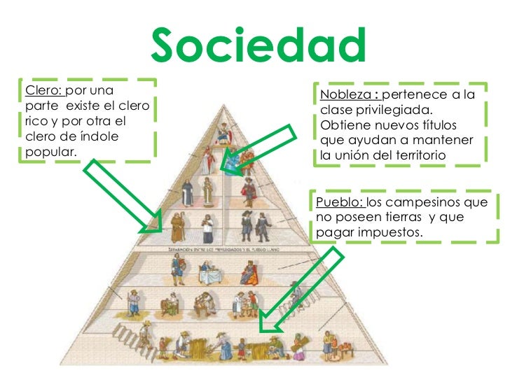 Resultado de imagen para la sociedad en el renacimiento español