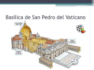 Basílica de San Pedro del Vaticano
 