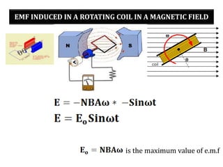 EMF INDUCED IN A ROTATING COIL IN A MAGNETIC FIELD
is the maximum value of e.m.f
 