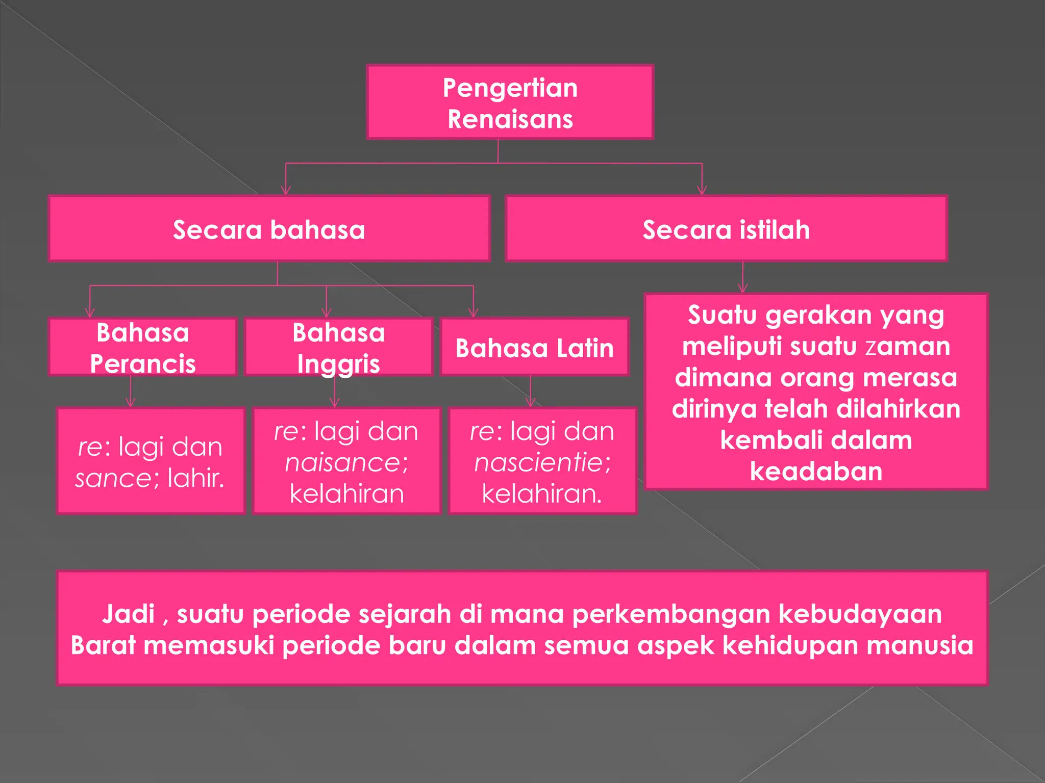 Sejarah Renaisans dan pekembangannya.pptx