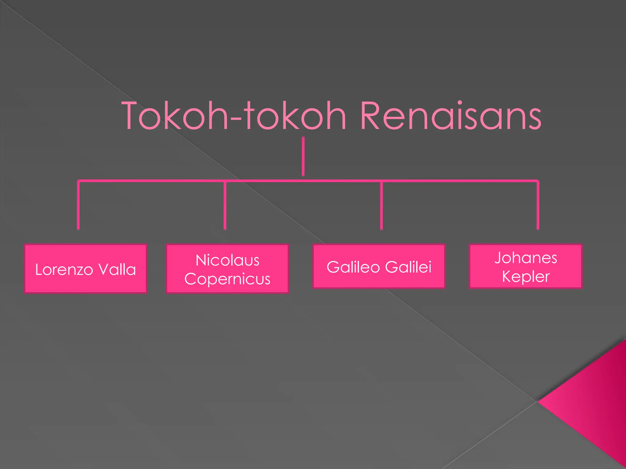Sejarah Renaisans dan pekembangannya.pptx