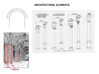 ARCHITECTURAL ELEMENTS
 