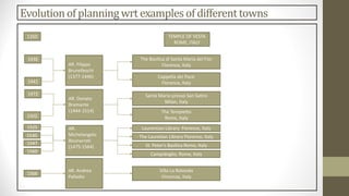 Evolutionof planning wrt examplesof differenttowns
1350
The Basilica di Santa Maria del Fior
Florence, Italy
Cappella dei Pazzi
Florence, Italy
1436
1441
TEMPLE OF VESTA
ROME, ITALY
Santa Mario presso San Satiro
Milan, Italy
1472
1502
The Tempietto
Rome, Italy
1530 The Lauretian Library Florence, Italy
1547 St. Peter’s Basilica Rome, Italy
AR. Filippo
Brunelleschi
(1377-1446)
AR. Donato
Bramante
(1444-1514)
AR.
Michelangelo
Bounarroti
(1475-1564)
Laurentian Library Florence, Italy
1566
Villa La Rotonda
Vincenza, Italy
AR. Andrea
Palladio
1525
Campidoglio, Rome, Italy
1560
 