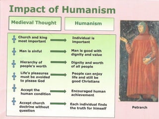 Insert scanned table 
2211 
 