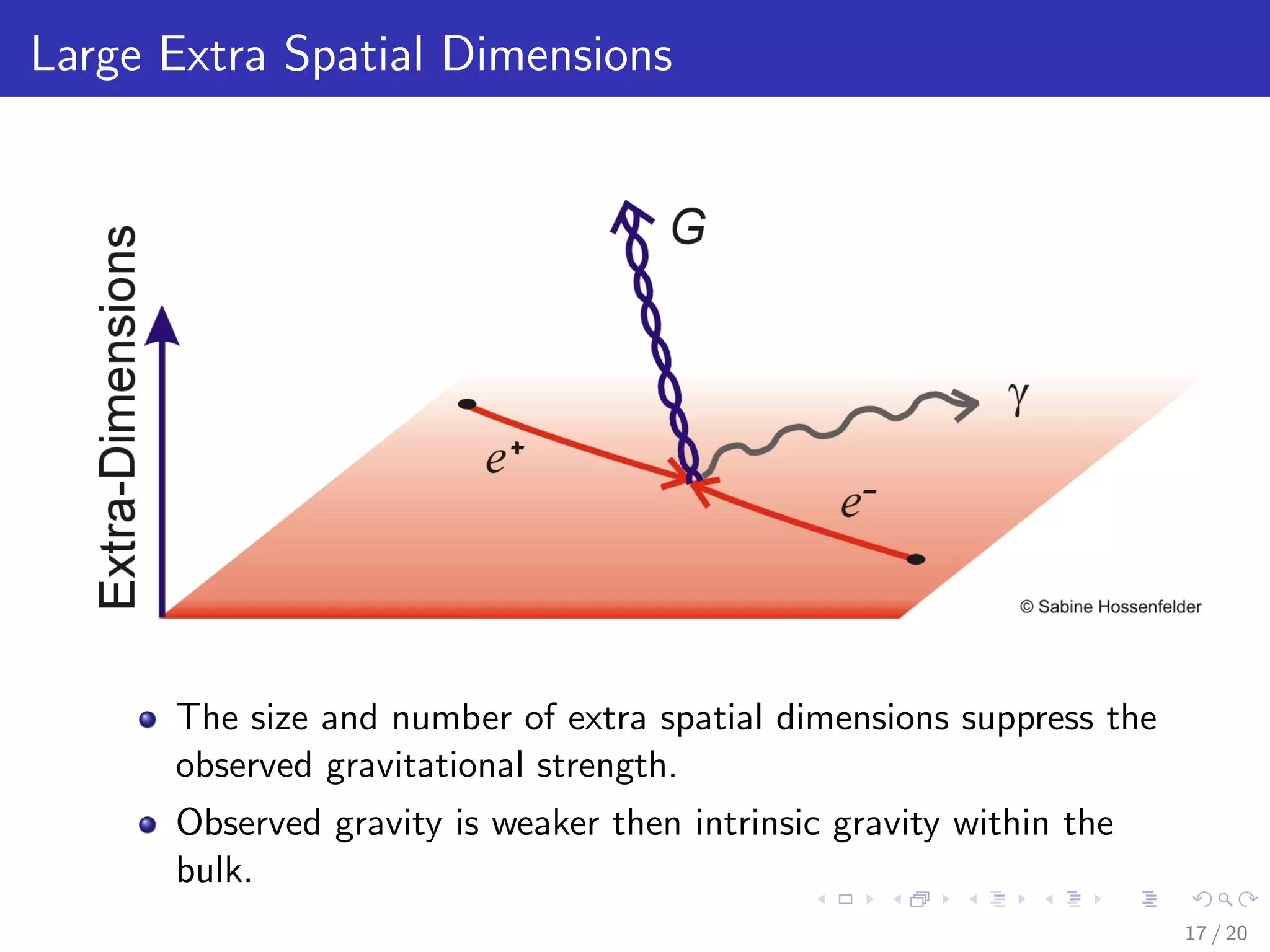 Large Extra Spatial Dimensions
The size and number of extra spatial dimensions suppress the
observed gravitational strength.
Observed gravity is weaker then intrinsic gravity within the
bulk.
17 / 20
 