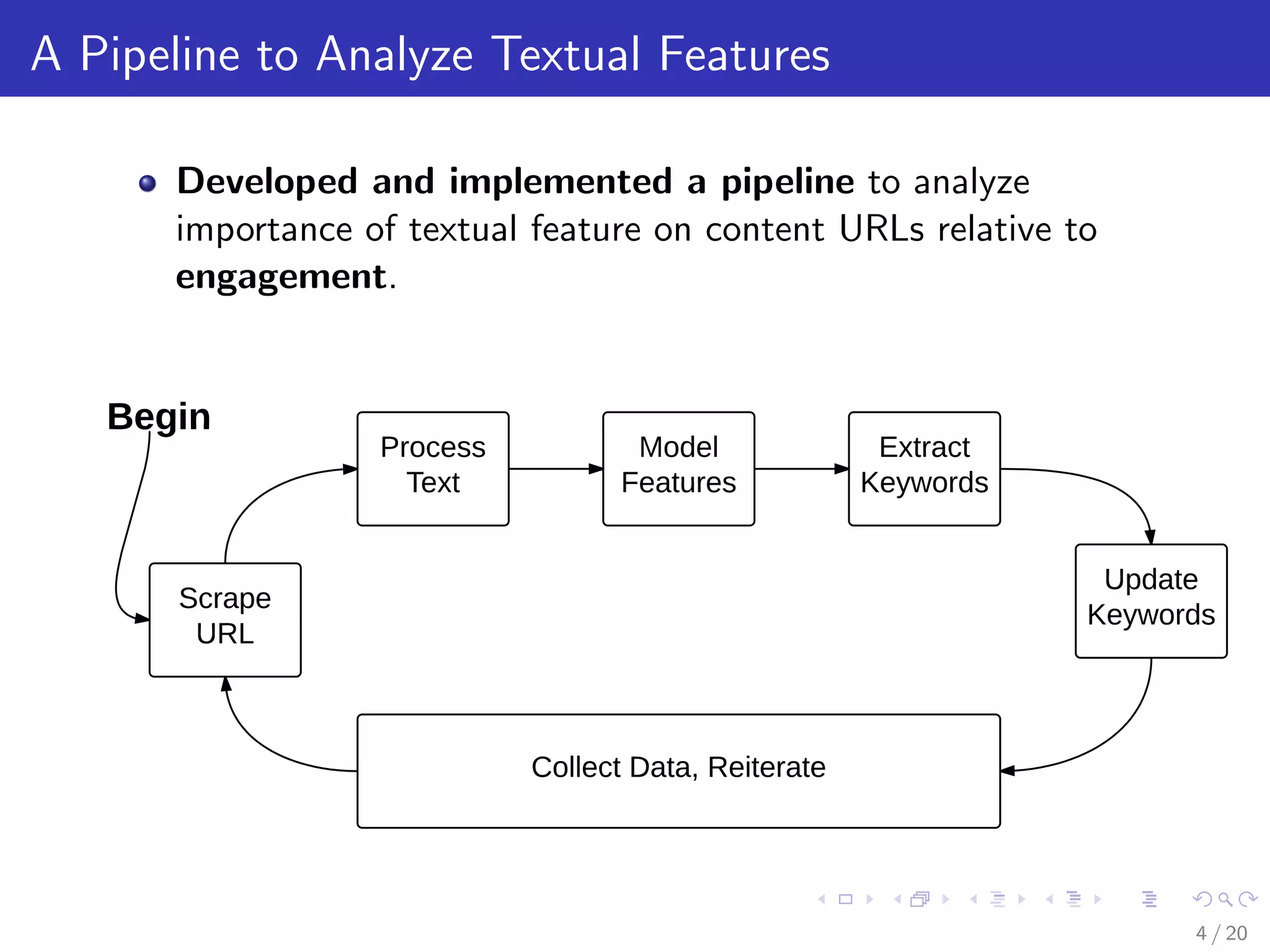 A Pipeline to Analyze Textual Features
Developed and implemented a pipeline to analyze
importance of textual feature on content URLs relative to
engagement.
Scrape
URL
Process
Text
Model
Features
Extract
Keywords
Update
Keywords
Collect Data, Reiterate
Begin
4 / 20
 