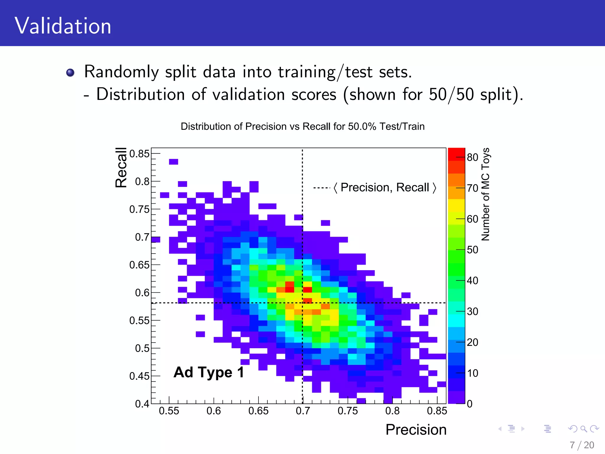 Validation
Randomly split data into training/test sets.
- Distribution of validation scores (shown for 50/50 split).
Precision
0.55 0.6 0.65 0.7 0.75 0.8 0.85
Recall
0.4
0.45
0.5
0.55
0.6
0.65
0.7
0.75
0.8
0.85
NumberofMCToys
0
10
20
30
40
50
60
70
80
Ad Type 1
Distribution of Precision vs Recall for 50.0% Test/Train
〉Precision, Recall〈
7 / 20
 