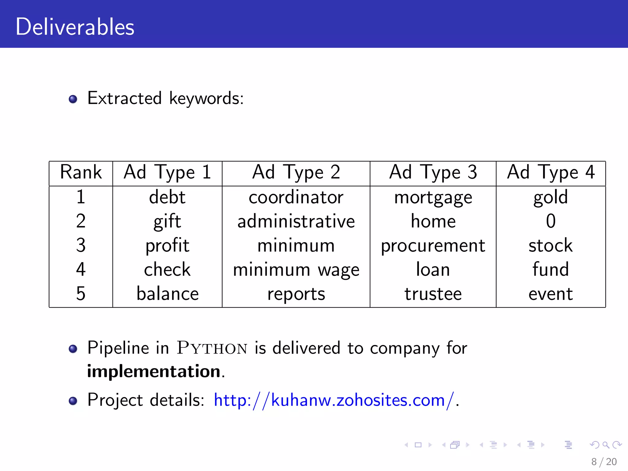 Deliverables
Extracted keywords:
Rank Ad Type 1 Ad Type 2 Ad Type 3 Ad Type 4
1 debt coordinator mortgage gold
2 gift administrative home 0
3 proﬁt minimum procurement stock
4 check minimum wage loan fund
5 balance reports trustee event
Pipeline in Python is delivered to company for
implementation.
Project details: http://kuhanw.zohosites.com/.
8 / 20
 