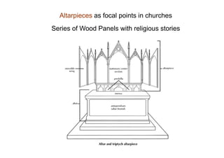Altarpieces as focal points in churches
Series of Wood Panels with religious stories
 