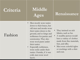 middle ages vs renaissance