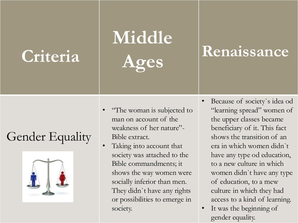 Comparison between Middle Ages and Renaissance