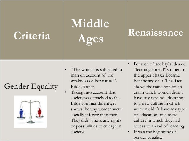middle ages vs renaissance essay