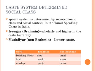 CASTE SYSTEM DETERMINED
SOCIAL CLASS
 speech system is determined by socioeconomic
class and social context. In the Tamil Speaking
Caste in India,
 Iyengar (Brahmin)--scholarly and higher in the
caste hierarchy
 Mudaliyar (non-Brahmin)—Lower caste.
word Brahmin non-Brahmin
Drinking Water tirrto tanni
food saado sooru
worship puuje puuse
 
