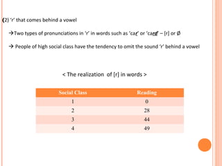 (2) ‘r’ that comes behind a vowel
Two types of pronunciations in ‘r’ in words such as ‘car’ or ‘card’ – [r] or Ø
 People of high social class have the tendency to omit the sound ‘r’ behind a vowel
Social Class Reading
1 0
2 28
3 44
4 49
< The realization of [r] in words >
 
