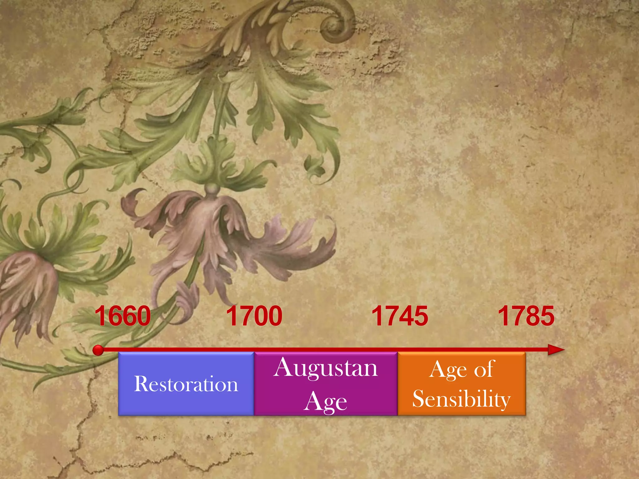 Renaissance & Neoclassical Period | PPT