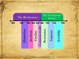 1500 16031558 1625 16601649 1700 1745 1785
The Renaissance
The Neoclassical
Period
Elizabethan
Jacobean
Caroline
Common-we...