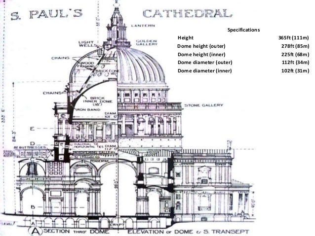 Renaissance architecture in england les paul dimensions diagram 