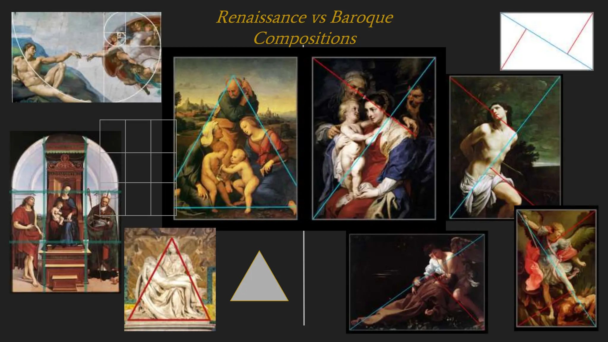 Renaissance Art- Intro to Art History for High School | PPTX