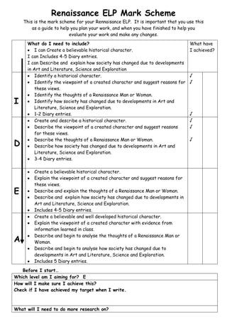 Renaissance ELP Mark Scheme
    This is the mark scheme for your Rennaisance ELP. It is important that you use this
        as a guide to help you plan your work, and when you have finished to help you
                          evaluate your work and make any changes.

     What do I need to include?                                                  What have
         I can Create a believable historical character.                         I achieved?
     I can Includes 4-5 Diary entries.
     I can Describe and explain how society has changed due to developments
     in Art and Literature, Science and Exploration
         Identify a historical character.                                        √
         Identify the viewpoint of a created character and suggest reasons for   √
         these views.
         Identify the thoughts of a Renaissance Man or Woman.
I        Identify how society has changed due to developments in Art and
         Literature, Science and Exploration.
         1-2 Diary entries.                                                      √
         Create and describe a historical character.                             √
         Describe the viewpoint of a created character and suggest reasons       √
         for these views.
         Describe the thoughts of a Renaissance Man or Woman.                    √
D        Describe how society has changed due to developments in Art and
         Literature, Science and Exploration.
         3-4 Diary entries.

         Create a believable historical character.
         Explain the viewpoint of a created character and suggest reasons for
         these views.
E        Describe and explain the thoughts of a Renaissance Man or Woman.
         Describe and explain how society has changed due to developments in
         Art and Literature, Science and Exploration.
         Includes 4-5 Diary entries.
         Create a believable and well developed historical character.
         Explain the viewpoint of a created character with evidence from
         information learned in class.
         Describe and begin to analyse the thoughts of a Renaissance Man or
A        Woman.
         Describe and begin to analyse how society has changed due to
         developments in Art and Literature, Science and Exploration.
         Includes 5 Diary entries.

   Before I start…
Which level am I aiming for? E
How will I make sure I achieve this?
Check if I have achieved my target when I write.



What will I need to do more research on?
 