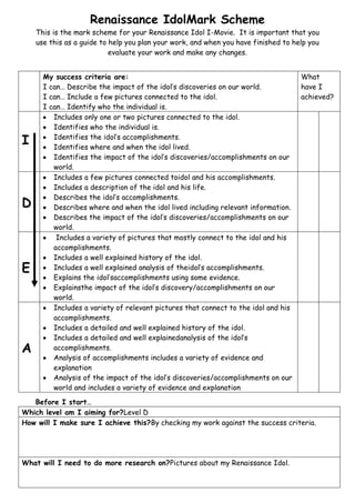 Renaissance IdolMark Scheme
    This is the mark scheme for your Renaissance Idol I-Movie. It is important that you
    use this as a guide to help you plan your work, and when you have finished to help you
                           evaluate your work and make any changes.


      My success criteria are:                                                      What
      I can… Describe the impact of the idol’s discoveries on our world.            have I
      I can… Include a few pictures connected to the idol.                          achieved?
      I can… Identify who the individual is.
         Includes only one or two pictures connected to the idol.
         Identifies who the individual is.

I        Identifies the idol’s accomplishments.
         Identifies where and when the idol lived.
         Identifies the impact of the idol’s discoveries/accomplishments on our
         world.
         Includes a few pictures connected toidol and his accomplishments.
         Includes a description of the idol and his life.
         Describes the idol’s accomplishments.
D        Describes where and when the idol lived including relevant information.
         Describes the impact of the idol’s discoveries/accomplishments on our
         world.
          Includes a variety of pictures that mostly connect to the idol and his
         accomplishments.
         Includes a well explained history of the idol.
E        Includes a well explained analysis of theidol’s accomplishments.
         Explains the idol’saccomplishments using some evidence.
         Explainsthe impact of the idol’s discovery/accomplishments on our
         world.
         Includes a variety of relevant pictures that connect to the idol and his
         accomplishments.
         Includes a detailed and well explained history of the idol.
         Includes a detailed and well explainedanalysis of the idol’s
A        accomplishments.
         Analysis of accomplishments includes a variety of evidence and
         explanation
         Analysis of the impact of the idol’s discoveries/accomplishments on our
         world and includes a variety of evidence and explanation

   Before I start…
Which level am I aiming for?Level D
How will I make sure I achieve this?By checking my work against the success criteria.




What will I need to do more research on?Pictures about my Renaissance Idol.
 