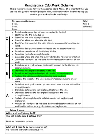 Renaissance IdolMark Scheme
    This is the mark scheme for your Renaissance Idol I-Movie. It is important that you
    use this as a guide to help you plan your work, and when you have finished to help you
                           evaluate your work and make any changes.


      My success criteria are:                                                      What
      I can…                                                                        have I
      I can…                                                                        achieved?
      I can…
         Includes only one or two pictures connected to the idol.
         Identifies who the individual is.

I        Identifies the idol’s accomplishments.
         Identifies where and when the idol lived.
         Identifies the impact of the idol’s discoveries/accomplishments on our
         world.
         Includes a few pictures connected toidol and his accomplishments.
         Includes a description of the idol and his life.
         Describes the idol’s accomplishments.
D        Describes where and when the idol lived including relevant information.
         Describes the impact of the idol’s discoveries/accomplishments on our
         world.
         Includes a variety of pictures that mostly connect to the idol and his
         accomplishments.
         Includes a well explained history of the idol.
E        Includes a well explained analysis of theidol’s accomplishments.
         Explains the idol’saccomplishments using some evidence.
         Explains the impact of the idol’s discovery/accomplishments on our
         world.
         Includes a variety of relevant pictures that connect to the idol and his
         accomplishments.
         Includes a detailed and well explained history of the idol.
         Includes a detailed and well explainedanalysis of the idol’s
A        accomplishments.
         Analysis of accomplishments includes a variety of evidence and
         explanation
         Analysis of the impact of the idol’s discoveries/accomplishments on our
         world and includes a variety of evidence and explanation

   Before I start…
Which level am I aiming for?E
How will I make sure I achieve this?

Refer to the success criteria.

What will I need to do more research on?
His full name and what he is famous for.
 