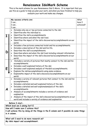 Renaissance IdolMark Scheme
    This is the mark scheme for your Renaissance Idol I-Movie. It is important that you
    use this as a guide to help you plan your work, and when you have finished to help you
                           evaluate your work and make any changes.


      My success criteria are:                                                      What
      I can…                                                                        have I
      I can…                                                                        achieved?
      I can…
         Includes only one or two pictures connected to the idol.
         Identifies who the individual is.

I        Identifies the idol’s accomplishments.
         Identifies where and when the idol lived.
         Identifies the impact of the idol’s discoveries/accomplishments on our
         world.
         Includes a few pictures connected toidol and his accomplishments.
         Includes a description of the idol and his life.
         Describes the idol’s accomplishments.
D        Describes where and when the idol lived including relevant information.
         Describes the impact of the idol’s discoveries/accomplishments on our
         world.
          Includes a variety of pictures that mostly connect to the idol and his
         accomplishments.
         Includes a well explained history of the idol.
E        Includes a well explained analysis of theidol’s accomplishments.
         Explains the idol’saccomplishments using some evidence.
         Explainsthe impact of the idol’s discovery/accomplishments on our
         world.
         Includes a variety of relevant pictures that connect to the idol and his
         accomplishments.
         Includes a detailed and well explained history of the idol.
         Includes a detailed and well explainedanalysis of the idol’s
A        accomplishments.
         Analysis of accomplishments includes a variety of evidence and
         explanation
         Analysis of the impact of the idol’s discoveries/accomplishments on our
         world and includes a variety of evidence and explanation

    Before I start…
Which level am I aiming for? E
How will I make sure I achieve this?
I will achieve this by doing all the things in the E column and if possible do some things
in A column.

What will I need to do more research on?
My idols impact and accomplishment.
 
