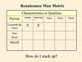 Leonardo and Mecuriouscuriousobservantobservant