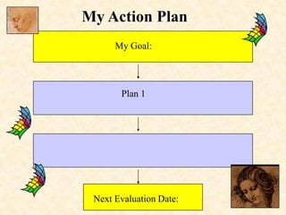 Renaissance Man MatrixHow do I stack up?