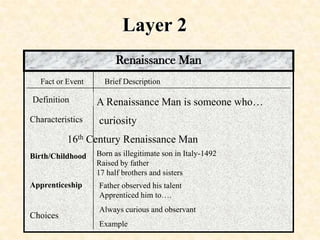 BibliographyYou should have been noting the URL’s where you found information.  Now create a bibliography.Web Resources for creating bibliographies:http://www.noodletools.com/noodlebib/