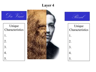 Layer 1Renaissance ManFact or EventBrief DescriptionDefinitionA Renaissance Man is someone who…curiosityCharacteristicsOriginal Renaissance ManLeonardo da Vinci