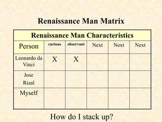 Layer 3Renaissance Man QuotesPersonQuoteYour InterpretationRecord your interpretation hereName Record quote hereNameRecord quote hereRecord your interpretation here