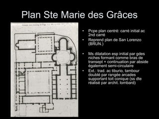 Plan Ste Marie des Grâces Pcpe plan centré: carré initial ac 2nd carré Reprend plan de San Lorenzo (BRUN.) Ms dilatation esp initial par gdes niches formant comme bras de transept + continuation par abside également semi-circulaire Ext.: trad. ac tiburio, tambour doublé par rangée arcades supportant toit conique (ss dte réalisé par archit. lombard) 