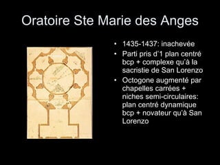 Oratoire Ste Marie des Anges 1435-1437: inachevée Parti pris d’1 plan centré bcp + complexe qu’à la sacristie de San Lorenzo Octogone augmenté par chapelles carrées + niches semi-circulaires: plan centré dynamique bcp + novateur qu’à San Lorenzo 