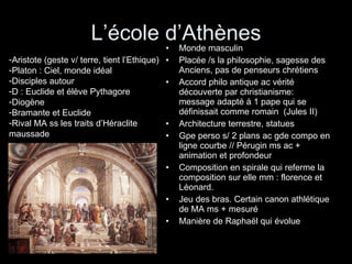 L’école d’Athènes Monde masculin Placée /s la philosophie, sagesse des Anciens, pas de penseurs chrétiens Accord philo antique ac vérité découverte par christianisme: message adapté à 1 pape qui se définissait comme romain  (Jules II) Architecture terrestre, statues Gpe perso s/ 2 plans ac gde compo en ligne courbe // Pérugin ms ac + animation et profondeur Composition en spirale qui referme la composition sur elle mm : florence et Léonard. Jeu des bras. Certain canon athlétique de MA ms + mesuré Manière de Raphaël qui évolue Aristote (geste v/ terre, tient l’Ethique) Platon : Ciel, monde idéal Disciples autour D : Euclide et élève Pythagore Diogène Bramante et Euclide Rival MA ss les traits d’Héraclite maussade 