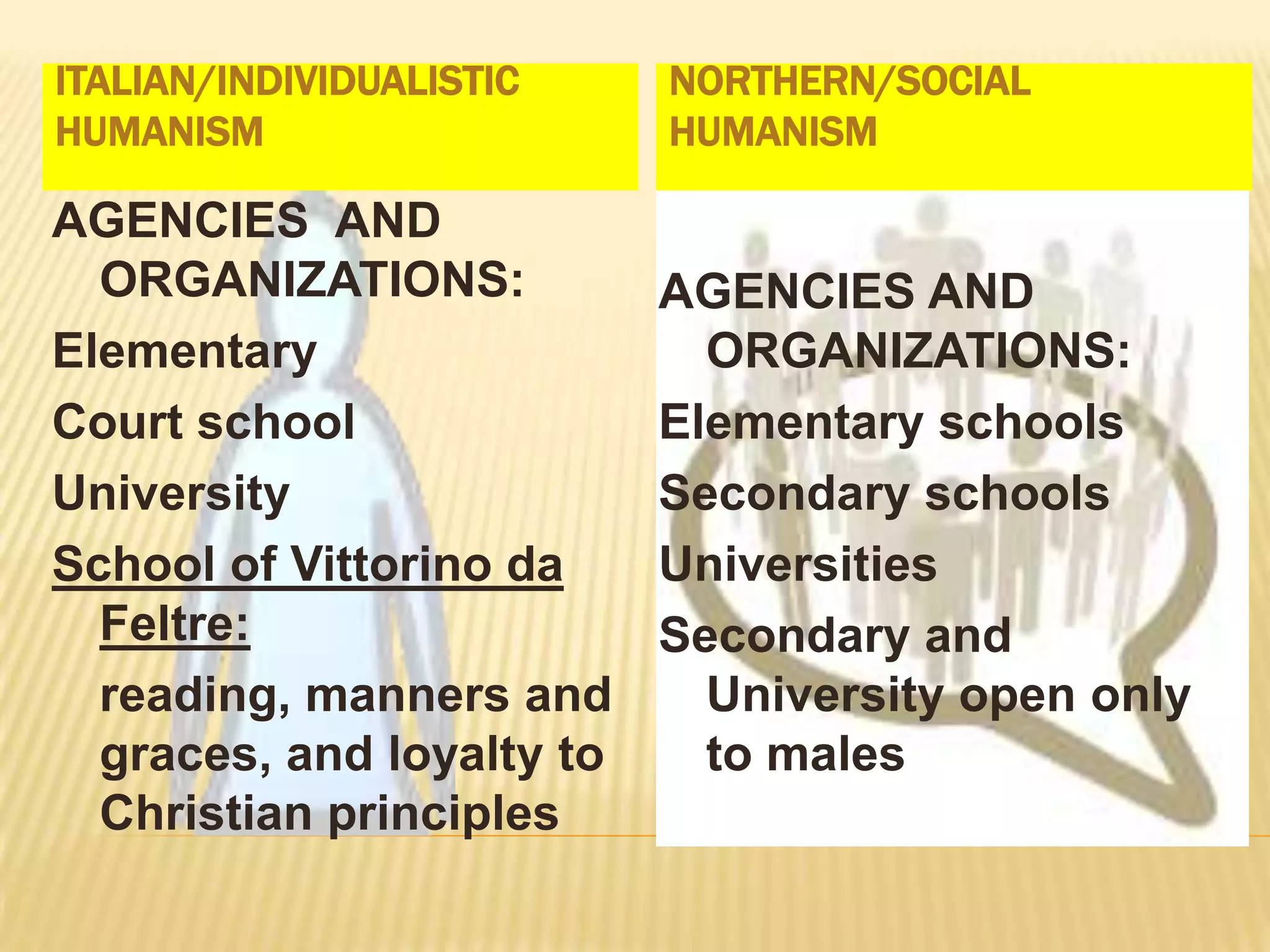 Italian/Individualistic      Humanism   Northern/Social        HumanismAIMS:Academic FreedomAbundant LivingLiberal EducationAIMS:Social reformReligious and moral Literacy LiteraryDemocratic