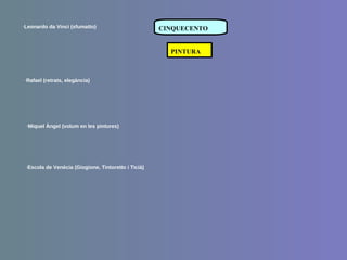 · Leonardo da Vinci (sfumatto) · Rafael (retrats, elegància) · Miquel Àngel (volum en les pintures) · Escola de Venècia (Giogione, Tintoretto i Ticià) PINTURA CINQUECENTO 
