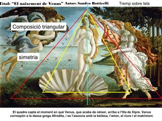 Títol: “El naixement de Venus” Autor: Sandro Botticelli

Tremp sobre tela

Composició triangular

simetria

Anàlisi:
El quadre capta el moment en què Venus, que acaba de néixer, arriba a l’Illa de Xipre. Venus
correspòn a la deesa grega Afrodita, i se l’associa amb la bellesa, l’amor, el riure i el matrimoni.

 