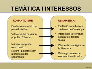 TEMÀTICA I INTERESSOS
ROMANTICISME

RENAIXENÇA

• Exaltació nacional i del
passat històric

• Exaltació de la història
medieval de Catalunya

• Valoració del patrimoni
popular i folklòric

• Interés per la literatura
popular i el folklore
català

• Intimitat del poeta:
mort, destí…
• Natura i paisatge com
a projecció del
sentiments

• Elements nostàlgics en
la literatura

• Paisatge català com
element identificador

 