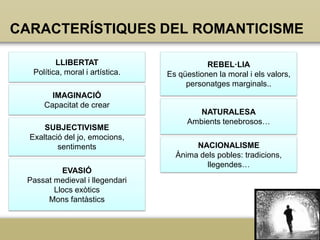 CARACTERÍSTIQUES DEL ROMANTICISME
LLIBERTAT
Política, moral i artística.
IMAGINACIÓ
Capacitat de crear
SUBJECTIVISME
Exaltació del jo, emocions,
sentiments
EVASIÓ
Passat medieval i llegendari
Llocs exòtics
Mons fantàstics

REBEL·LIA
Es qüestionen la moral i els valors,
personatges marginals..

NATURALESA
Ambients tenebrosos…
NACIONALISME
Ànima dels pobles: tradicions,
llegendes…

 