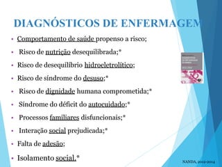 • Comportamento de saúde propenso a risco;
• Risco de nutrição desequilibrada;*
• Risco de desequilíbrio hidroeletrolítico;
• Risco de síndrome do desuso;*
• Risco de dignidade humana comprometida;*
• Síndrome do déficit do autocuidado;*
• Processos familiares disfuncionais;*
• Interação social prejudicada;*
• Falta de adesão;
• Isolamento social.*
DIAGNÓSTICOS DE ENFERMAGEM
NANDA, 2012-2014
 