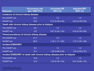 The Kidney and HIV