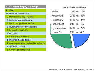 The Kidney and HIV