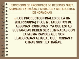 EXCRECION DE PRODUCTOS DE DESECHO, SUST. QUIMICAS EXTRAÑAS, FARMACOS Y METABOLITOS DE HORMONAS LOS PRODUCTOS FINALES DE LA Hb (BILIRRUBINA) Y LOS METABOLITOS DE ALGUNAS HORMONAS.  YA QUE ESTAS SUSTANCIAS DEBEN SER ELIMINADAS CON LA MISMA RAPIDEZ QUE SON ELABORADAS AL IGUAL QUE TOXINAS Y OTRAS SUST. EXTRAÑAS. 