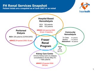 FH Renal Services Snapshot  Patient totals are a snapshot as of June 2007 or as noted  Home  HD (19 pts  Oct  07) Fraser  Renal  Program Community Hemodialysis Tri Cities   61 patients Newton   114 patients  Abbotsford   60 patients Kidney Care Centre   Chronic Kidney Care (no dialysis) consolidated in Surrey (May 07) > 1600 patients  ARHCC  (Projected 2008: 200 pts) Peritoneal  Dialysis RCH:   228 patients (CCPD/CAPD) ARHCC ( Projected 2008: 50 pts) Hospital Based  Hemodialysis RCH  158 patients SMH  100 patients ARHCC  (At opening 2008: 54 pts / 9 stations) 