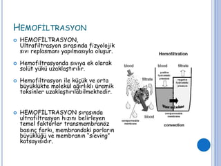 HEMOFİLTRASYON
 HEMOFİLTRASYON,
Ultrafiltrasyon sırasında fizyolojik
sıvı replasmanı yapılmasıyla oluşur.
 Hemofiltrasyonda sıvıya ek olarak
solüt yükü uzaklaştırılır.
 Hemofiltrasyon ile küçük ve orta
büyüklükte molekül ağırlıklı üremik
toksinler uzaklaştırılabilmektedir.
 HEMOFİLTRASYON sırasında
ultrafiltrasyon hızını belirleyen
temel faktörler transmembranöz
basınç farkı, membrandaki porların
büyüklüğü ve membranın “sieving”
katsayısıdır.
 